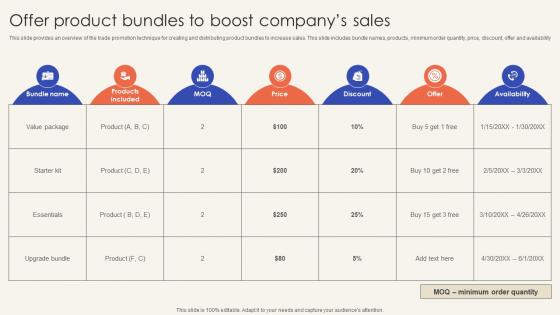 Trade Promotion Practices To Increase Offer Product Bundles To Boost Company Sales Strategy SS V