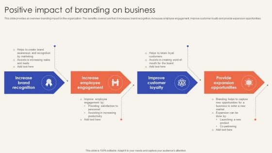Trade Promotion Practices To Increase Positive Impact Of Branding On Business Strategy SS V