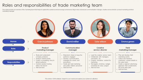 Trade Promotion Practices To Increase Roles And Responsibilities Of Trade Marketing Team Strategy SS V