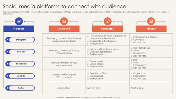 Trade Promotion Practices To Increase Social Media Platforms To Connect With Audience Strategy SS V