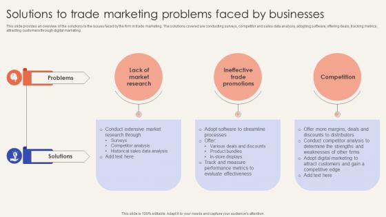Trade Promotion Practices To Increase Solutions To Trade Marketing Problems Faced By Strategy SS V