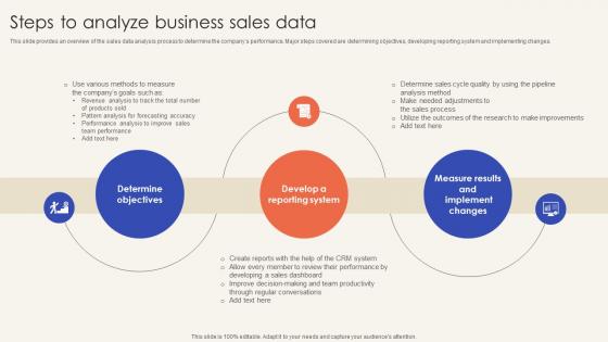 Trade Promotion Practices To Increase Steps To Analyze Business Sales Data Strategy SS V