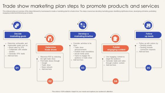 Trade Promotion Practices To Increase Trade Show Marketing Plan Steps To Promote Products Strategy SS V