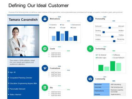 Trade sales promotion defining our ideal customer ppt powerpoint presentation maker