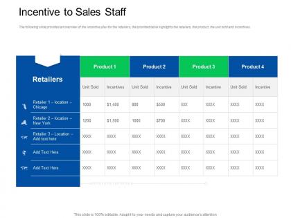 Trade sales promotion incentive to sales staff ppt powerpoint presentation outline