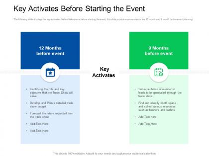 Trade sales promotion key activates before starting the event budget ppt infographic