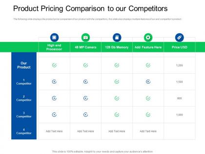 Trade sales promotion product pricing comparison to our competitors ppt vector