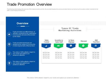 Trade sales promotion trade promotion overview ppt powerpoint gallery example