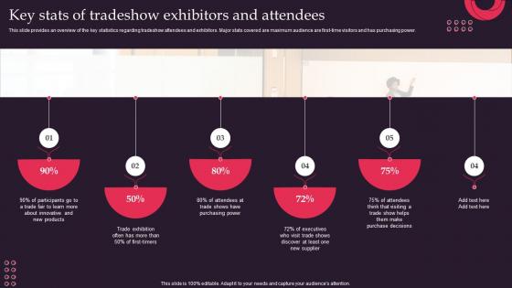 Tradeshows Key Stats Of Tradeshow Exhibitors And Attendees
