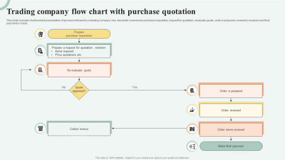 Company Flow Chart - Slide Team