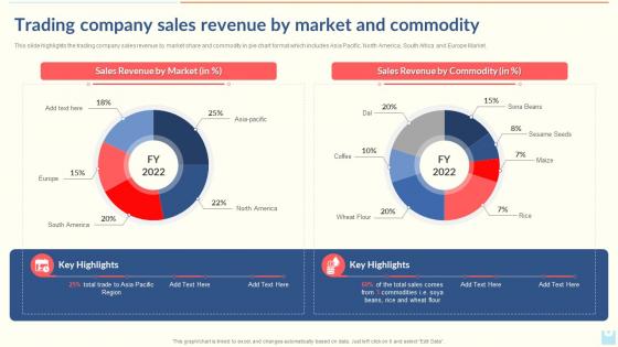 Trading Company Sales Revenue By Market And Commodity Export Company Profile