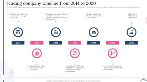 Trading Company Timeline From 2014 To 2020 Global Trading Export Company