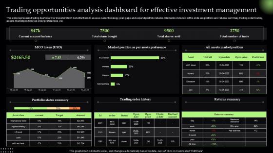 Trading Opportunities Analysis Dashboard For Effective Investment Management