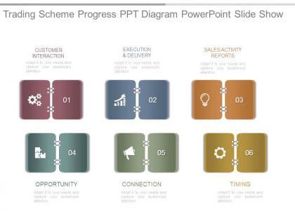 Trading scheme progress ppt diagram powerpoint slide show