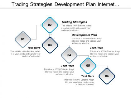 Trading strategies development plan internet marketing outsourcing planning cpb