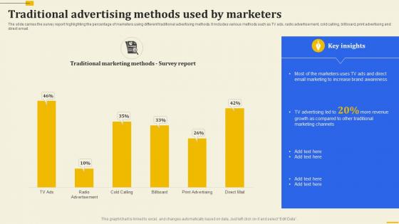Traditional Advertising Methods Used By Marketers Implementation Of 360 Degree Marketing