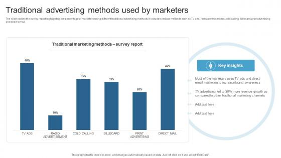 Traditional Advertising Methods Used By Marketers Maximizing ROI With A 360 Degree