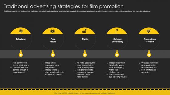 Traditional Advertising Strategies For Film Promotion Movie Marketing Plan To Create Awareness Strategy SS V