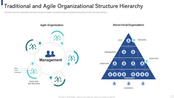 Traditional and agile organizational structure hierarchy ppt file show