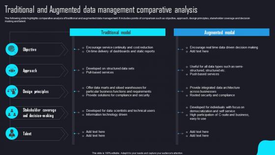 Traditional And Augmented Data Management Comparative Analysis