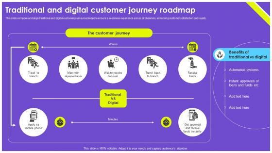 Traditional And Digital Customer Journey Roadmap