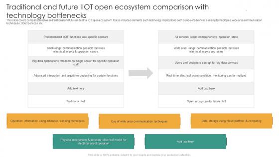 Traditional And Future IIOT Open Ecosystem Comparison With Technology Bottlenecks