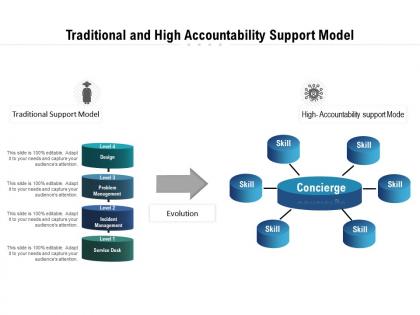 Traditional and high accountability support model