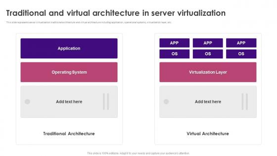 Traditional And Virtual Architecture In Server Virtualization