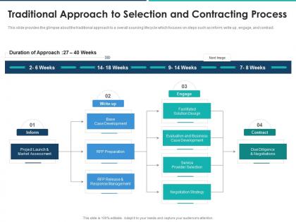 Traditional approach to selection and contracting process agile approach for effective rfp response