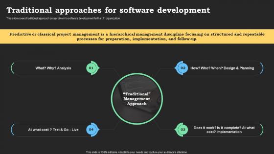 Traditional Approaches For Software Development Agile Methods IT Project
