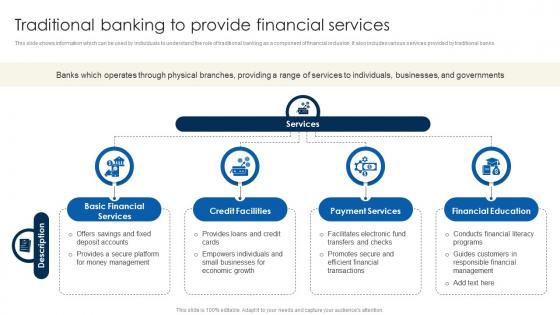 Traditional Banking To Provide Financial Inclusion To Promote Economic Fin SS