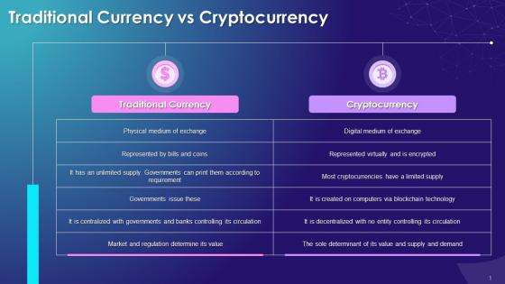Traditional Currency Vs Cryptocurrency Training Ppt