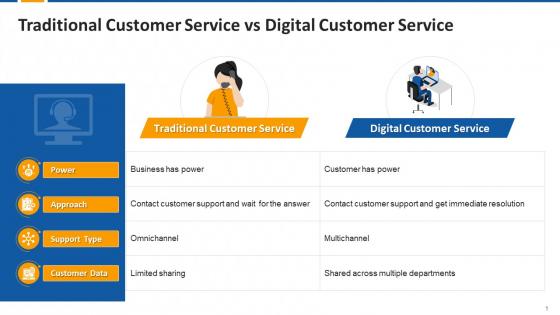 Traditional Customer Service Vs Digital Customer Service Edu Ppt