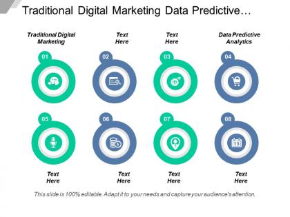 Traditional digital marketing data predictive analytics performance marketing cpb