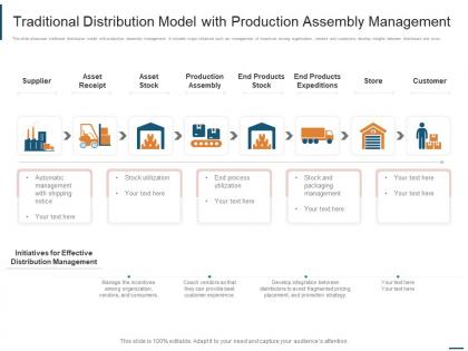 Traditional distribution model with production assembly management