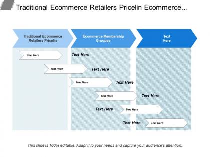 Traditional ecommerce retailers priceline ecommerce membership groups