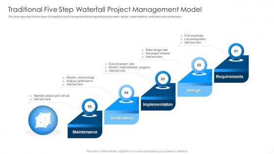 Traditional Five Step Waterfall Project Management Model