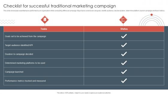 Traditional Marketing Approaches Checklist For Successful Traditional Marketing Campaign