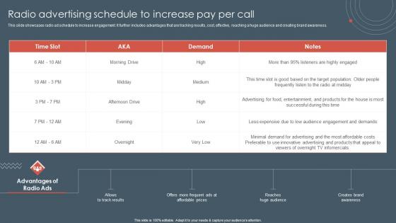 Traditional Marketing Approaches Radio Advertising Schedule To Increase Pay Per Call