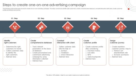 Traditional Marketing Approaches Steps To Create One On One Advertising Campaign