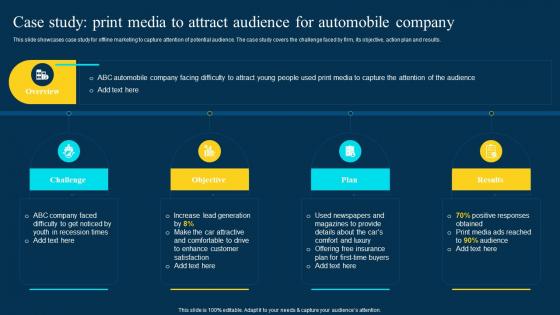Traditional Marketing Channel Analysis Case Study Print Media To Attract Audience For Automobile