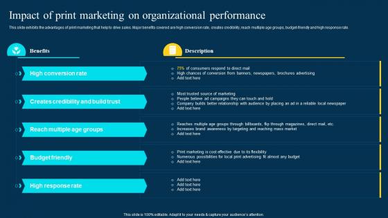 Traditional Marketing Channel Analysis Impact Of Print Marketing On Organizational Performance