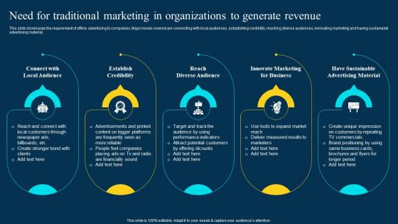 Traditional Marketing Channel Analysis Need For Traditional Marketing In Organizations To Generate