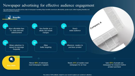 Traditional Marketing Channel Analysis Newspaper Advertising For Effective Audience Engagement