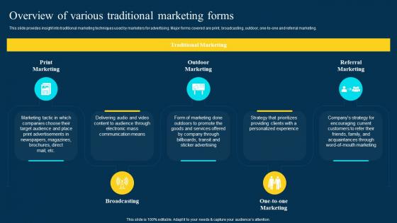Traditional Marketing Channel Analysis Overview Of Various Traditional Marketing Forms