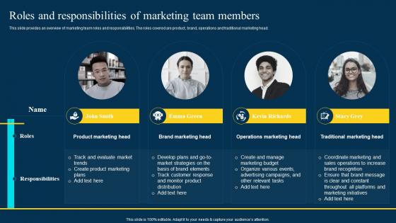 Traditional Marketing Channel Analysis Roles And Responsibilities Of Marketing Team Members
