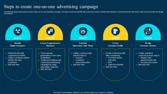 Traditional Marketing Channel Analysis Steps To Create One On One Advertising Campaign