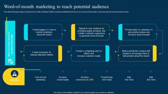 Traditional Marketing Channel Analysis Word Of Mouth Marketing To Reach Potential Audience