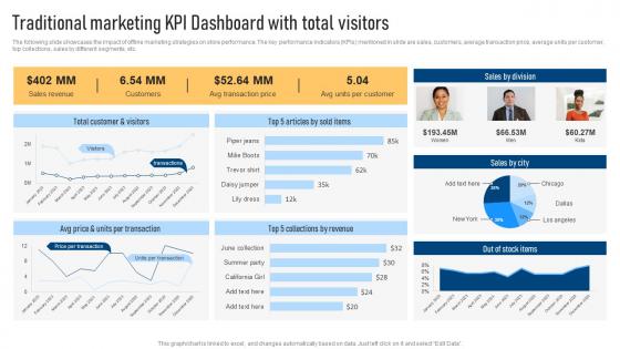 Traditional Marketing KPI Dashboard Effective Marketing Strategies For Bootstrapped Strategy SS V