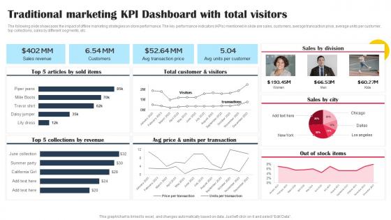 Traditional Marketing KPI Dashboard With Total Visitors Promotional Tactics To Boost Strategy SS V